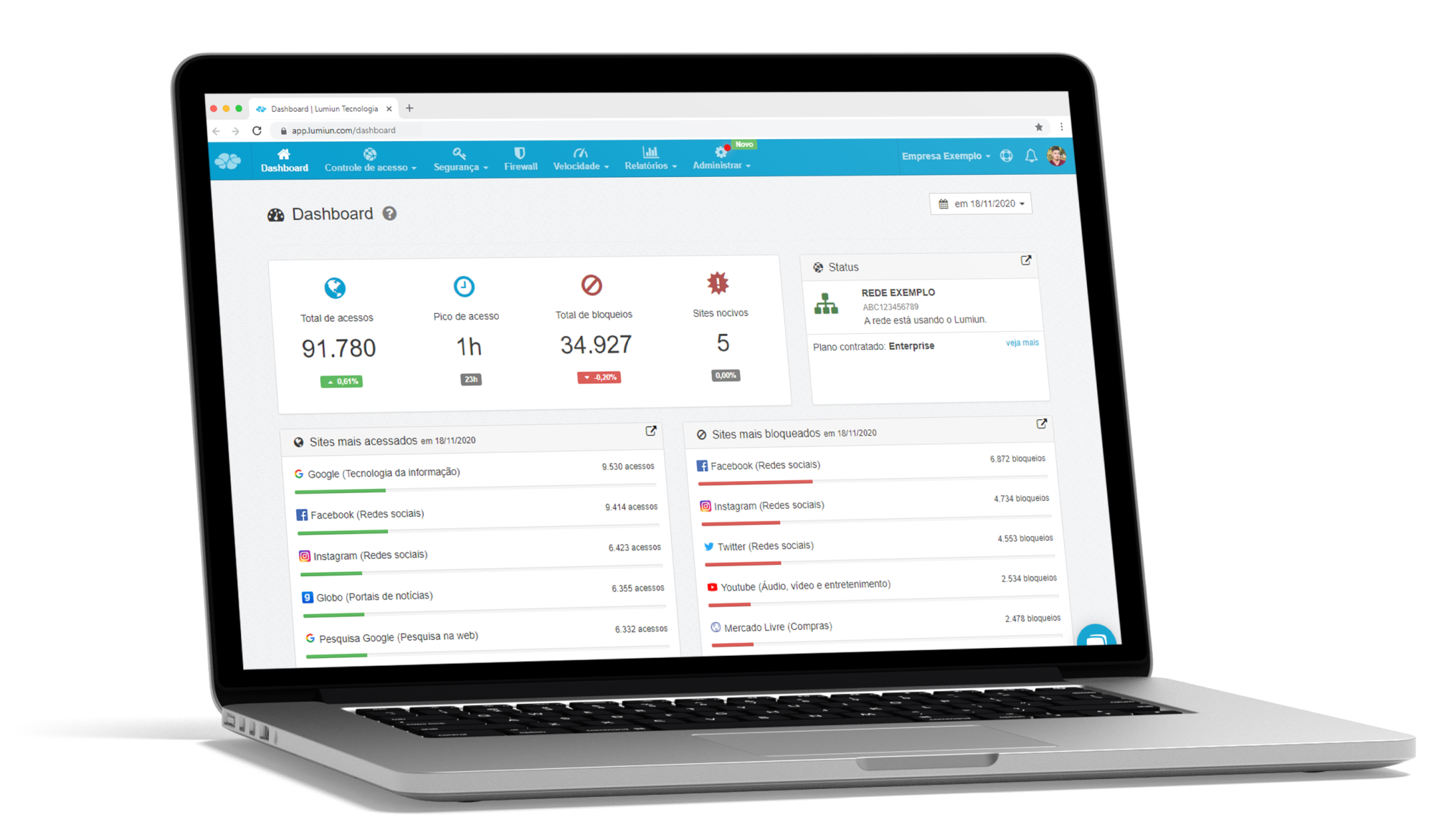 Dashboard do Lumiun Box